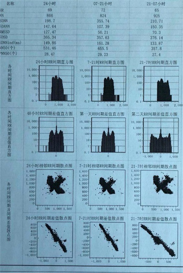 24小时心率变异分析